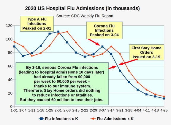 03r admissions
